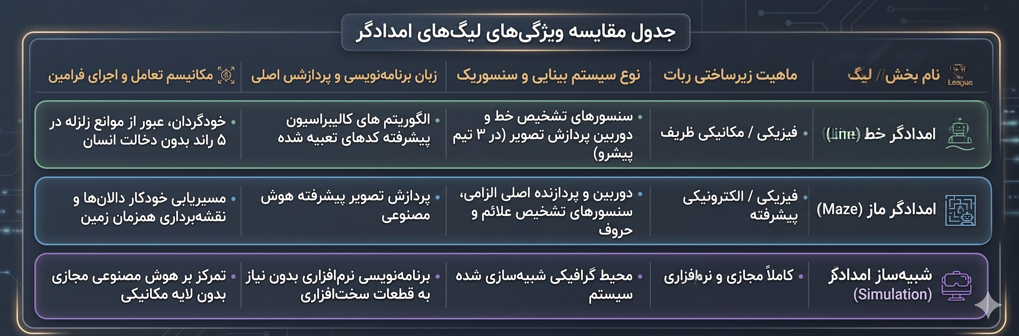 ستاد توسعه فناوری‌های هوش مصنوعی و رباتیک , معاونت علمی و فناوری ریاست جمهوری , ربوکاپ , مسابقات آزاد ربوکاپ , 