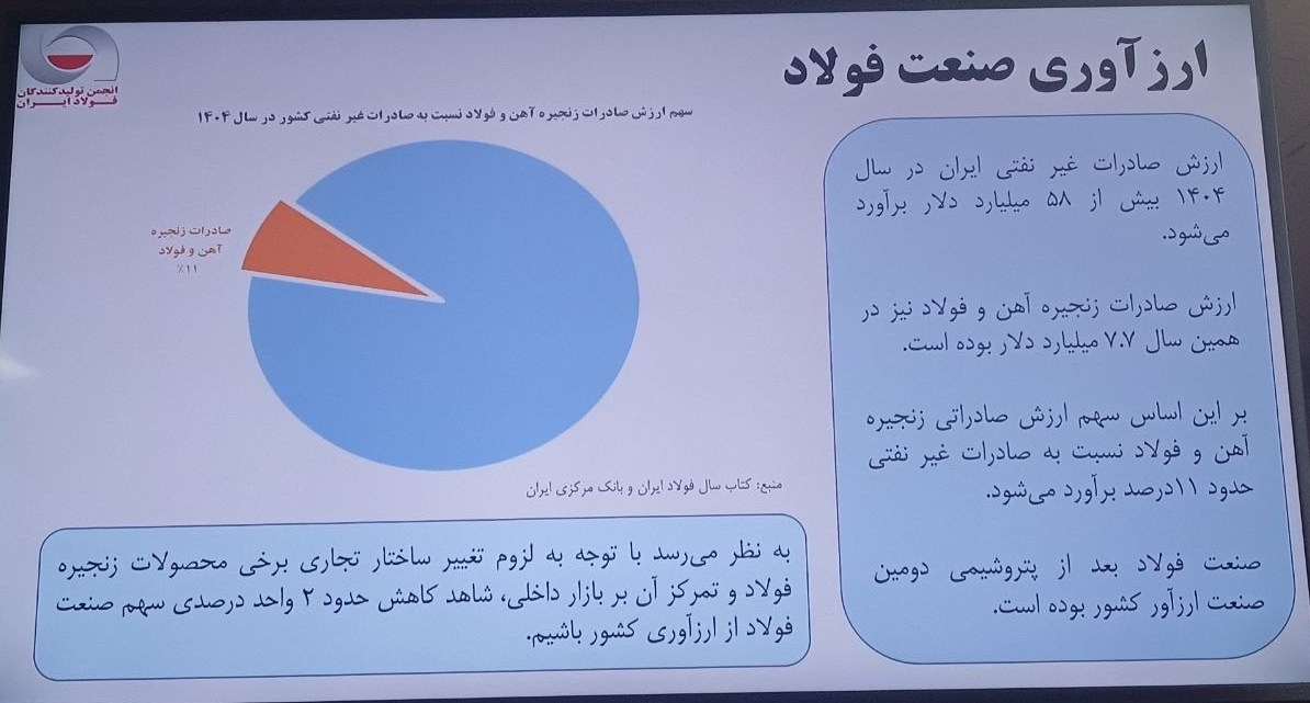 جنگ آمریکا و رژیم صهیونیستی علیه ایران ,