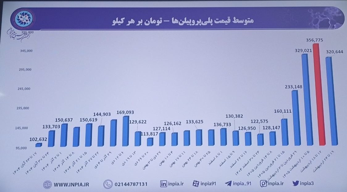 جنگ آمریکا و رژیم صهیونیستی علیه ایران , 