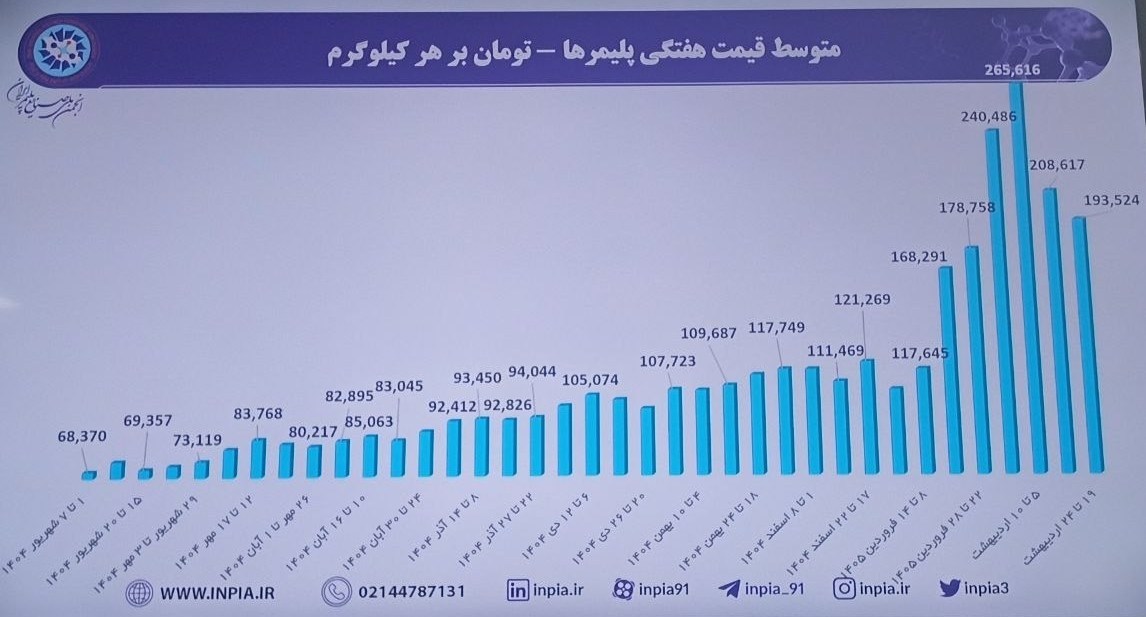 جنگ آمریکا و رژیم صهیونیستی علیه ایران , 
