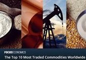 افزایش سرسام‌آور قیمت انرژی و مواد غذایی به دلیل جنگ