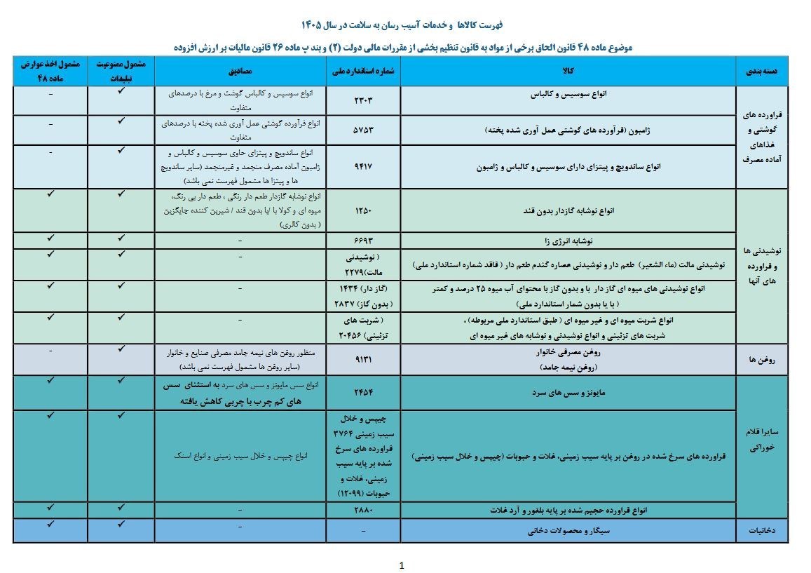 وزارت بهداشت , بهداشت و درمان , تغذیه سالم , 