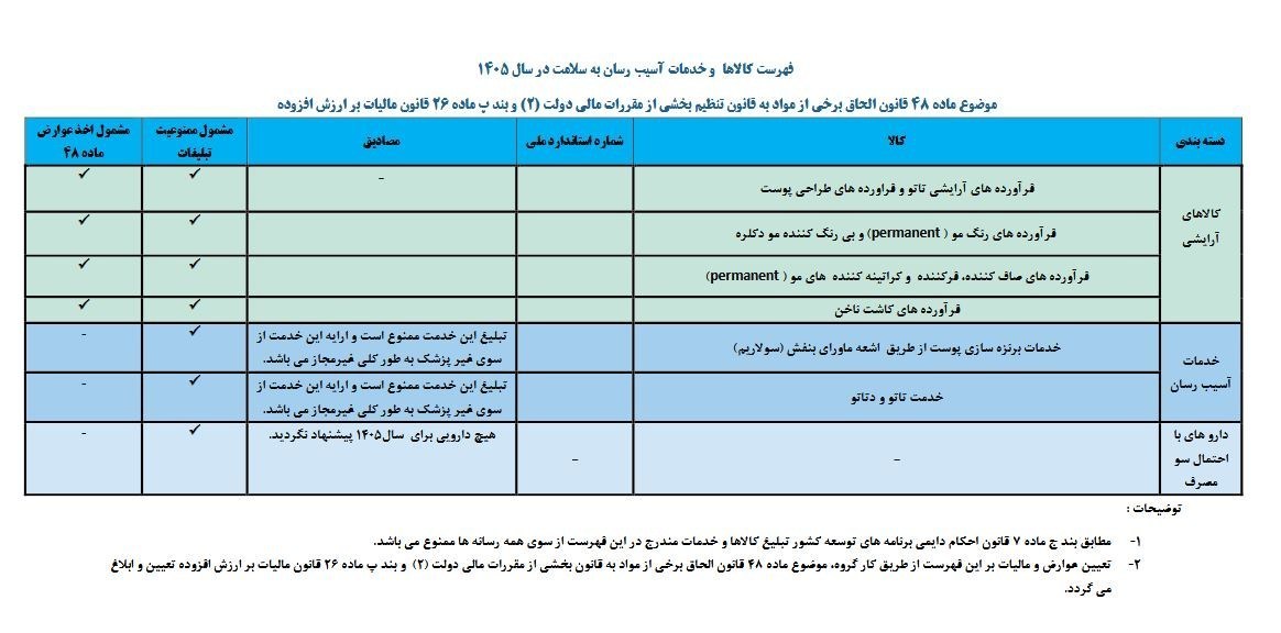 وزارت بهداشت , بهداشت و درمان , تغذیه سالم , 