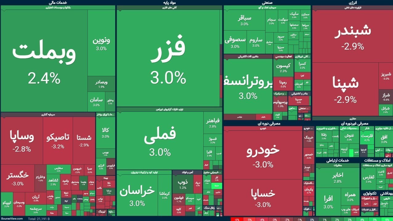 بورس , 