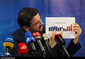 سخنرانی مهرداد بذرپاش وزیر راه و‌ شهرسازی دولت شهید رئیسی