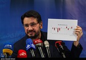 سخنرانی مهرداد بذرپاش وزیر راه و‌ شهرسازی دولت شهید رئیسی