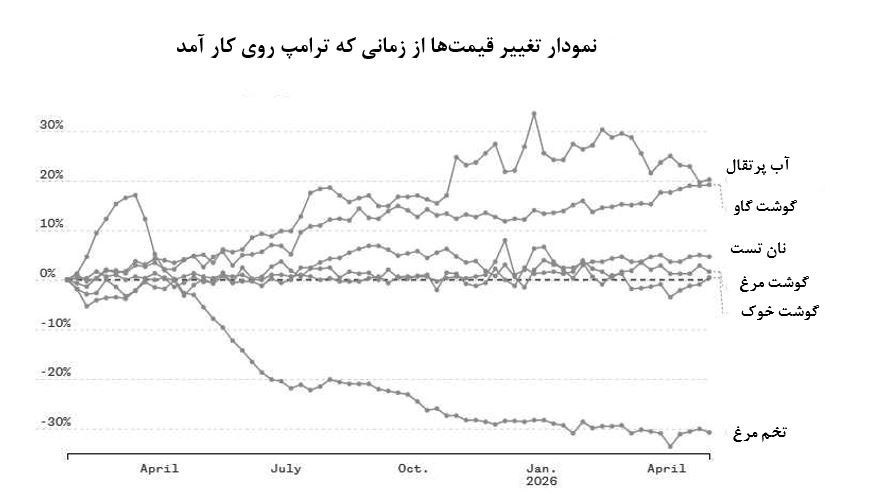 دونالد ترامپ , جنگ آمریکا و رژیم صهیونیستی علیه ایران , 