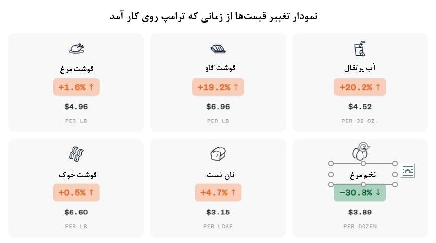 دونالد ترامپ , جنگ آمریکا و رژیم صهیونیستی علیه ایران , 