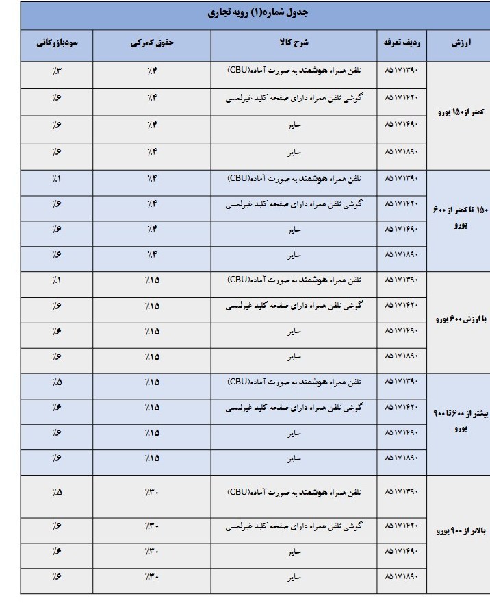گمرک ,