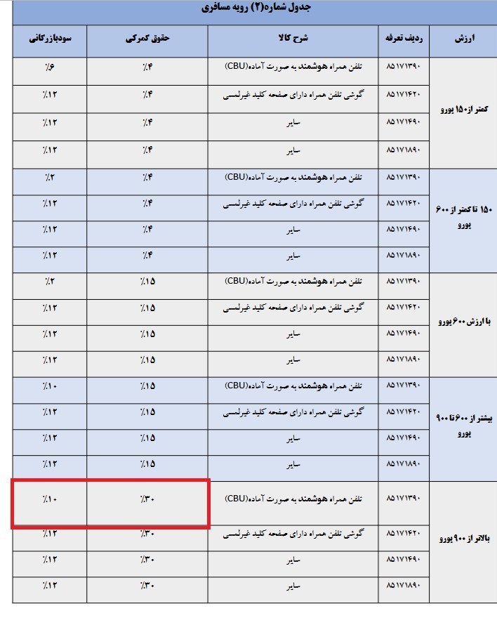 گمرک ,