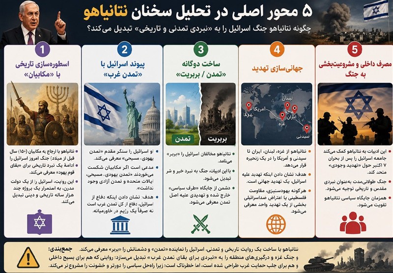 صهیونیسم , رژیم صهیونیستی (اسرائیل) , حمله اسرائیل به ایران , 