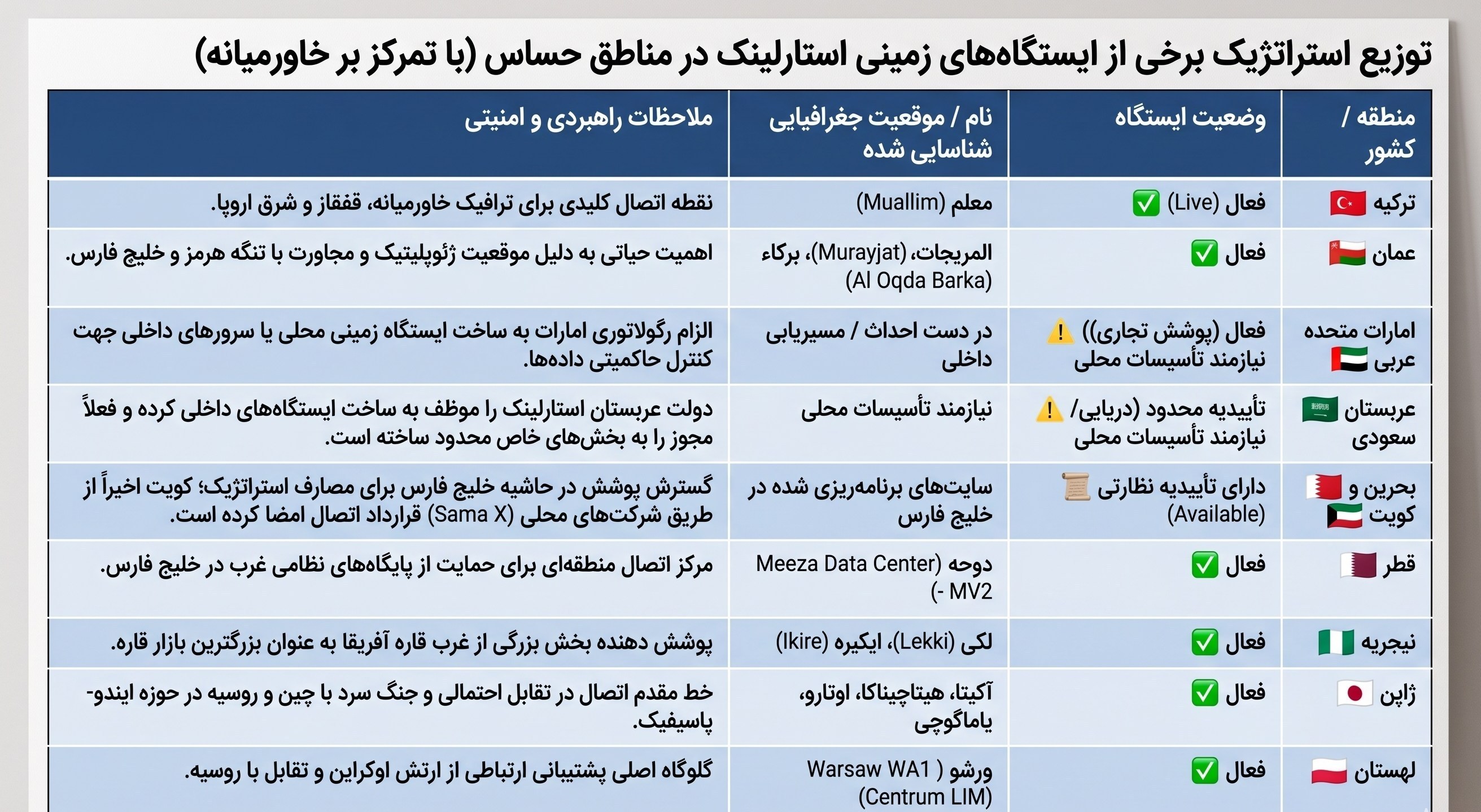 استارلینک , جنگ آمریکا و رژیم صهیونیستی علیه ایران ,