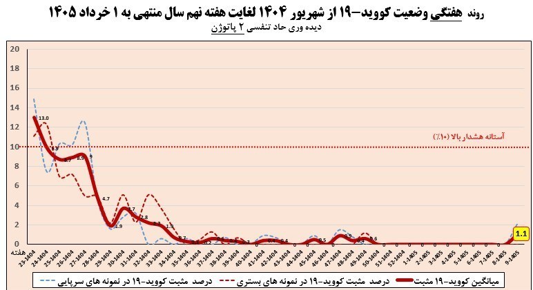 آنفلوآنزا , وزارت بهداشت , بهداشت و درمان ,
