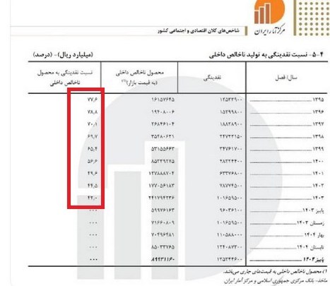 واحدهای تولیدی ,