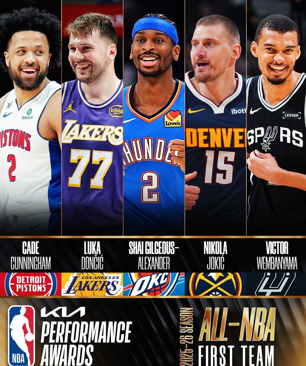 بسکتبال , بسکتبال آمریکا , لیگ NBA , 