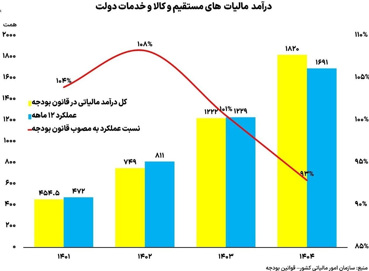 جنگ آمریکا و رژیم صهیونیستی علیه ایران ,