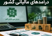 34 درصد درآمد مالیاتی از محل کالا وخدمات تأمین شد/ ارزش افزوده درصدر