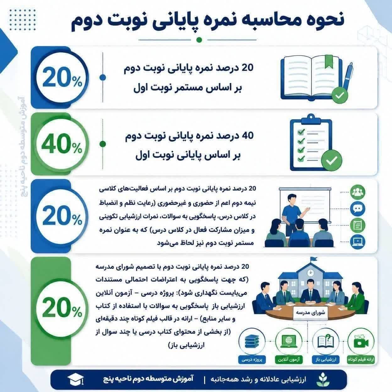 مدارس دولتی , 