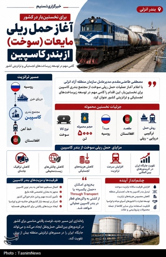 منطقه آزاد انزلی , اخبار بندرانزلی , اخبار استان گیلان , 