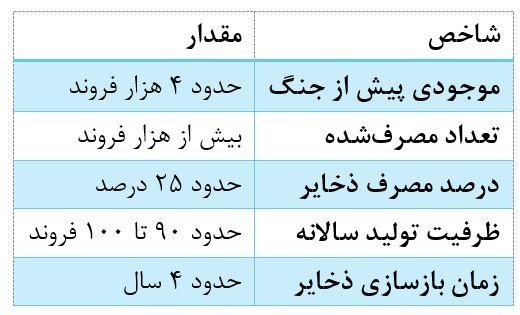جنگ آمریکا و رژیم صهیونیستی علیه ایران , 