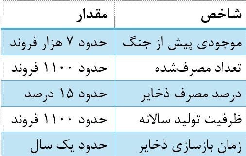 جنگ آمریکا و رژیم صهیونیستی علیه ایران , 