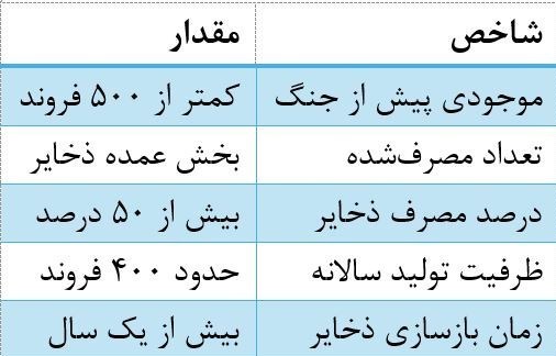 جنگ آمریکا و رژیم صهیونیستی علیه ایران , 