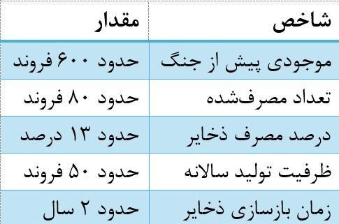 جنگ آمریکا و رژیم صهیونیستی علیه ایران , 