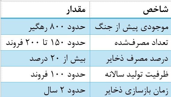 جنگ آمریکا و رژیم صهیونیستی علیه ایران , 