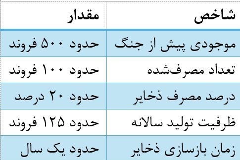 جنگ آمریکا و رژیم صهیونیستی علیه ایران , 