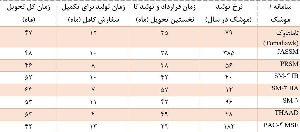 جنگ آمریکا و رژیم صهیونیستی علیه ایران , 
