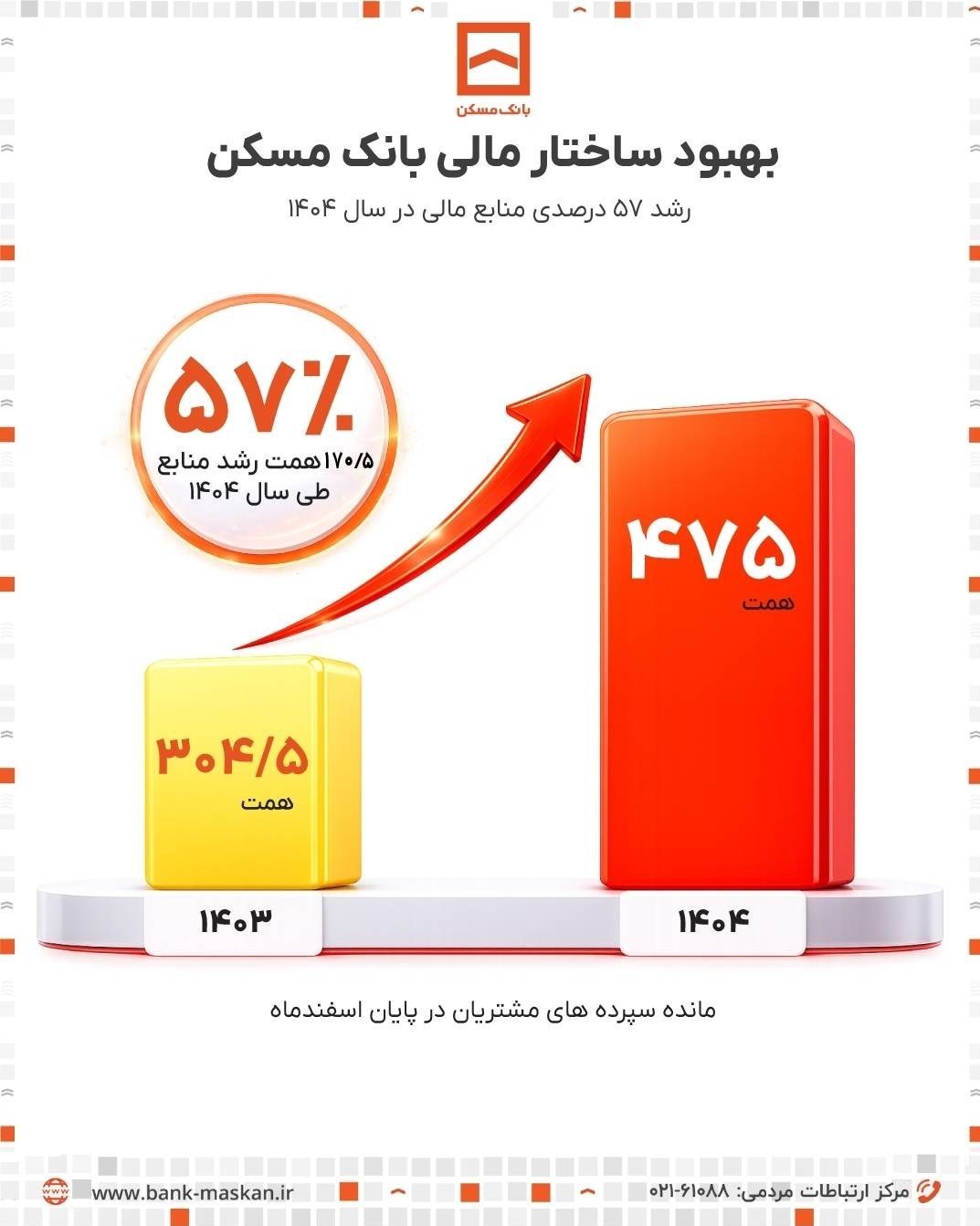 بانک مسکن , 