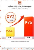 گامی بلند در مسیر خانه‌دار شدن ایرانیان