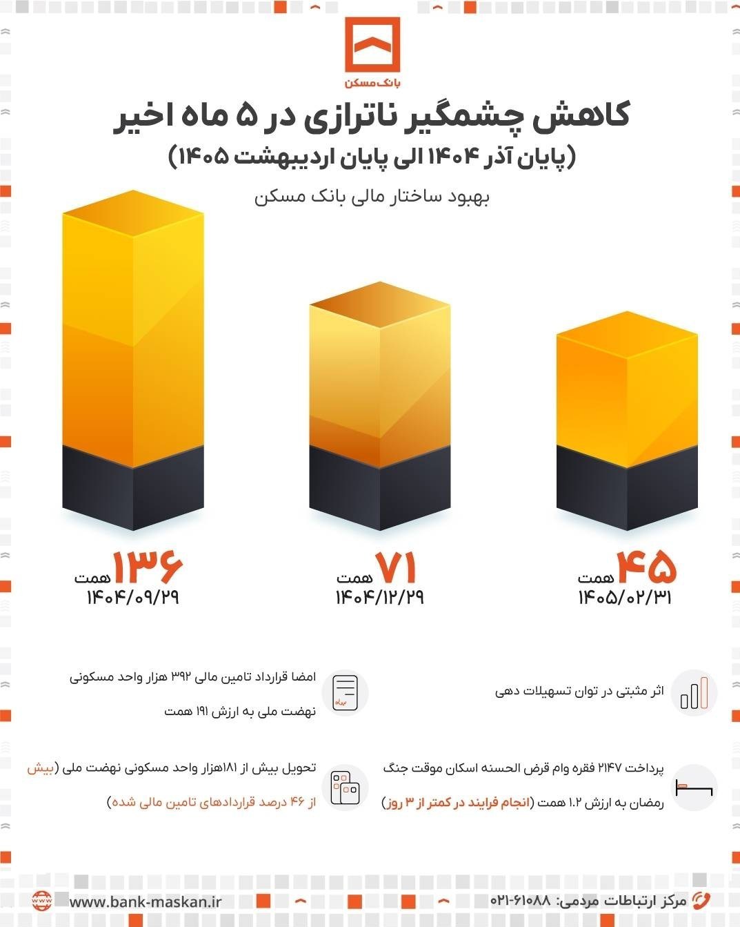 بانک مسکن ,