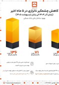 بانک مسکن در مسیر پایداری مالی