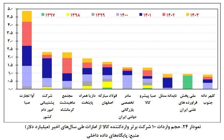 جنگ آمریکا و رژیم صهیونیستی علیه ایران , 
