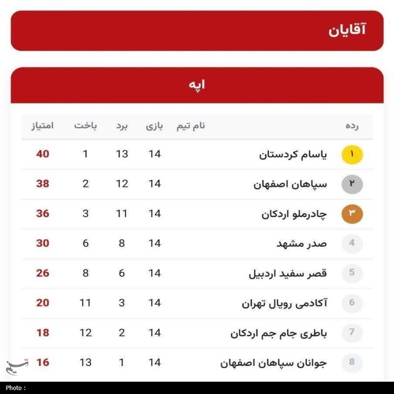 اخبار سنندج , اخبار استان کردستان , شمشیربازی , شمشیربازی ایران , فدراسیون شمشیربازی ایران , 