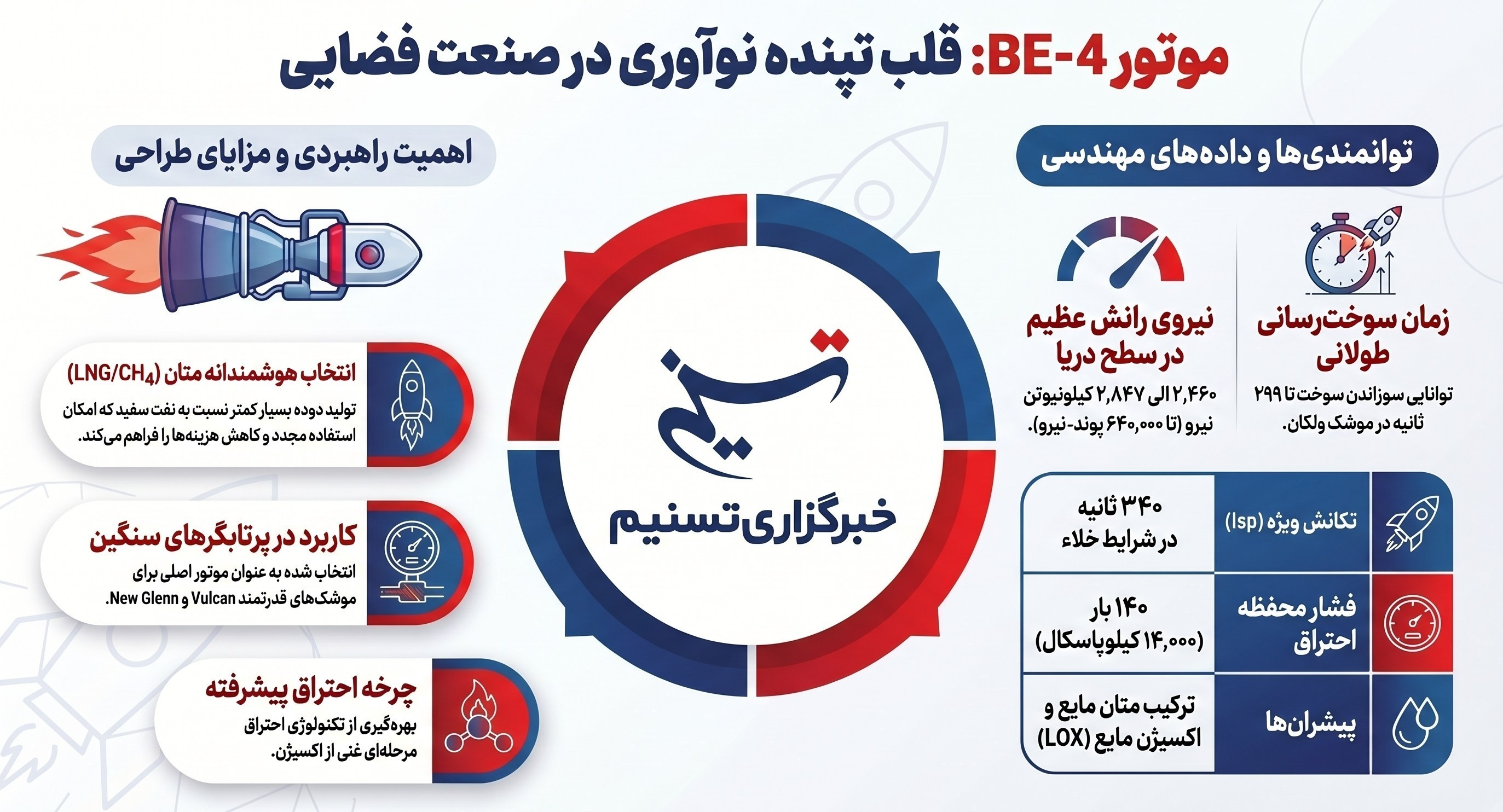 ناسا , اخبار هوا و فضا , 