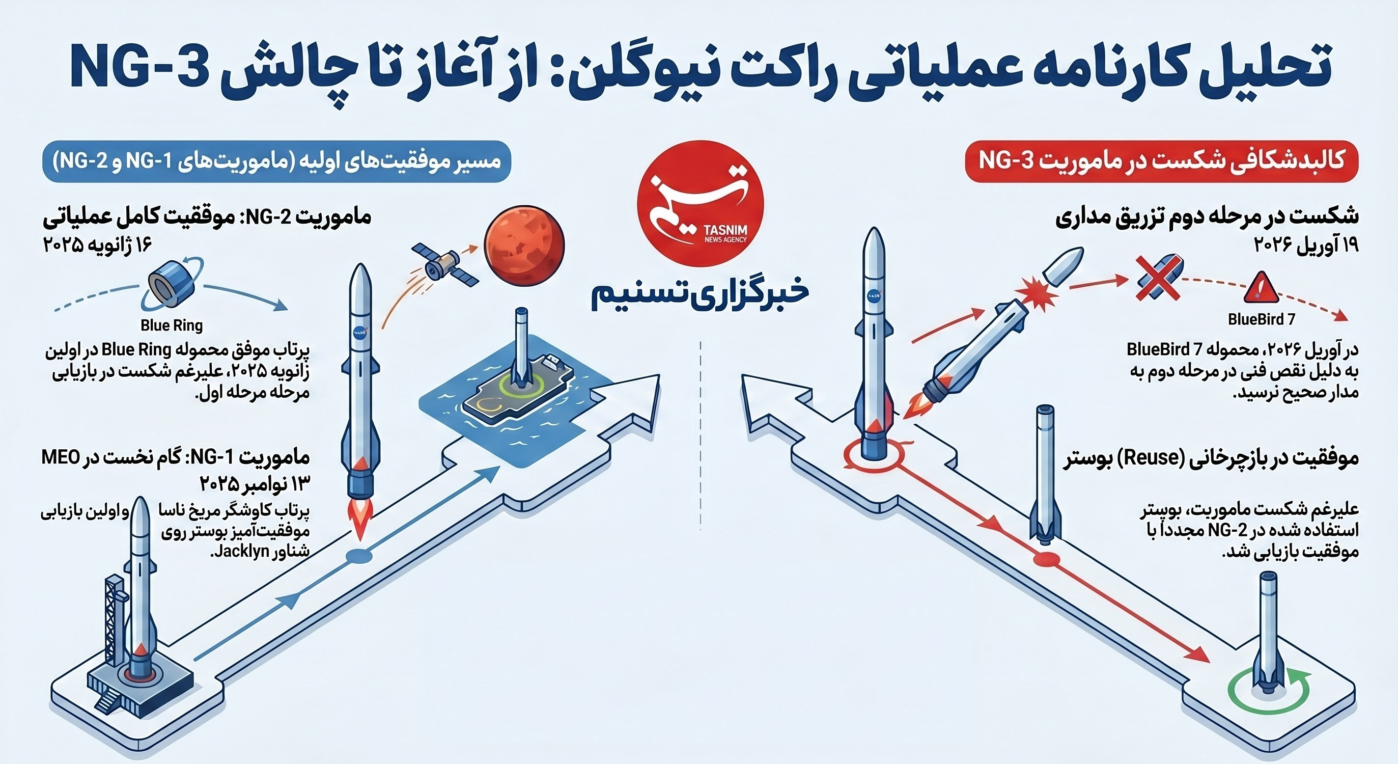 ناسا , اخبار هوا و فضا , 