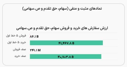 بورس , 