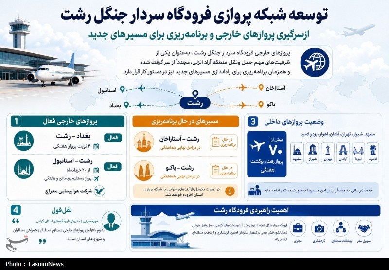 فرودگاههای ایران , اخبار رشت , اخبار استان گیلان ,