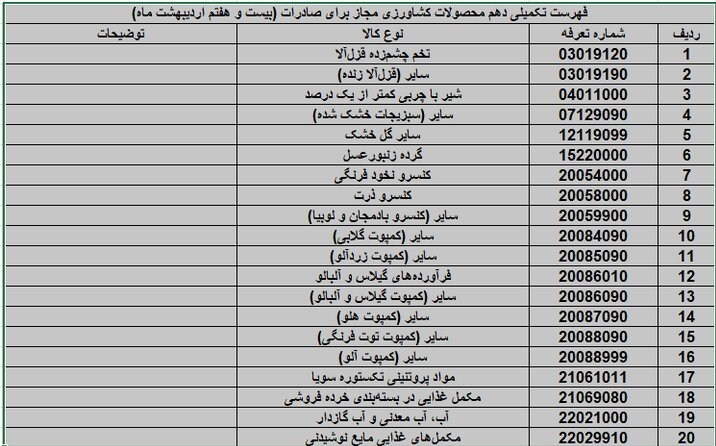 صادرات , کالاهای اساسی , 