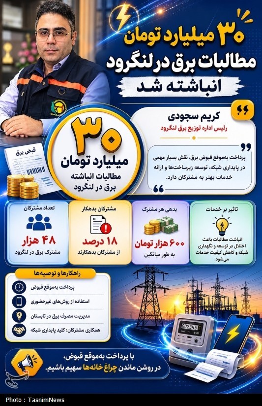 اخبار استان گیلان , حامل های انرژی , 