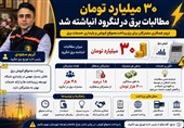 اینفوگرافی| 30 میلیارد تومان مطالبات برق در لنگرود