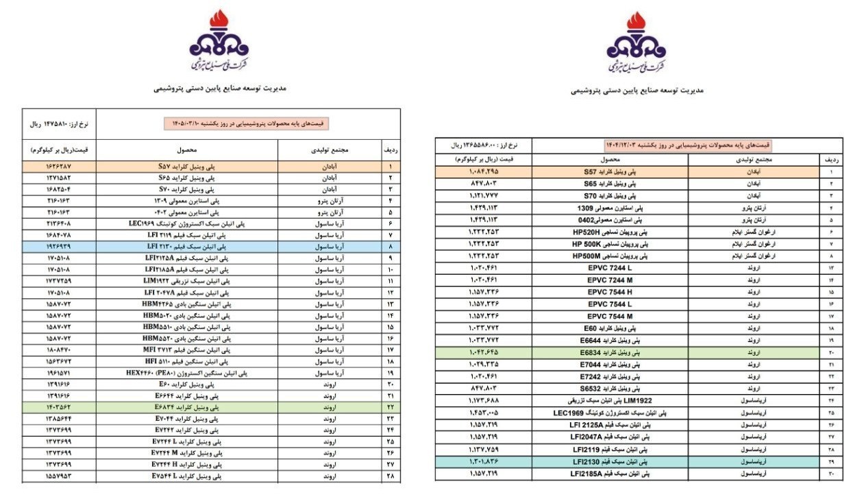 بورس اوراق بهادار تهران , جنگ آمریکا و رژیم صهیونیستی علیه ایران , 
