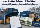 فرصت 70 روزه ترخیص به کمک رویه صادرات خود/پروانه های قدیمی معتبرشدند