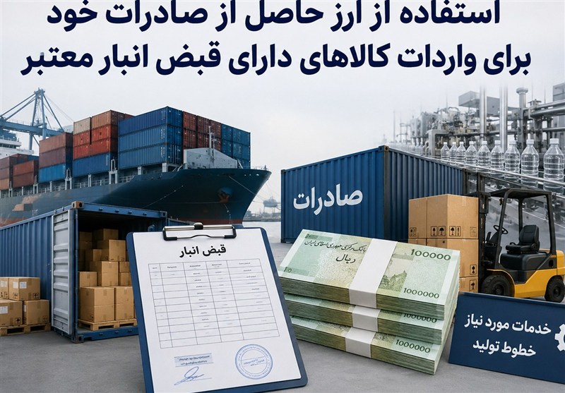 فرصت 70 روزه ترخیص به کمک رویه صادرات خود/پروانه های قدیمی معتبرشدند