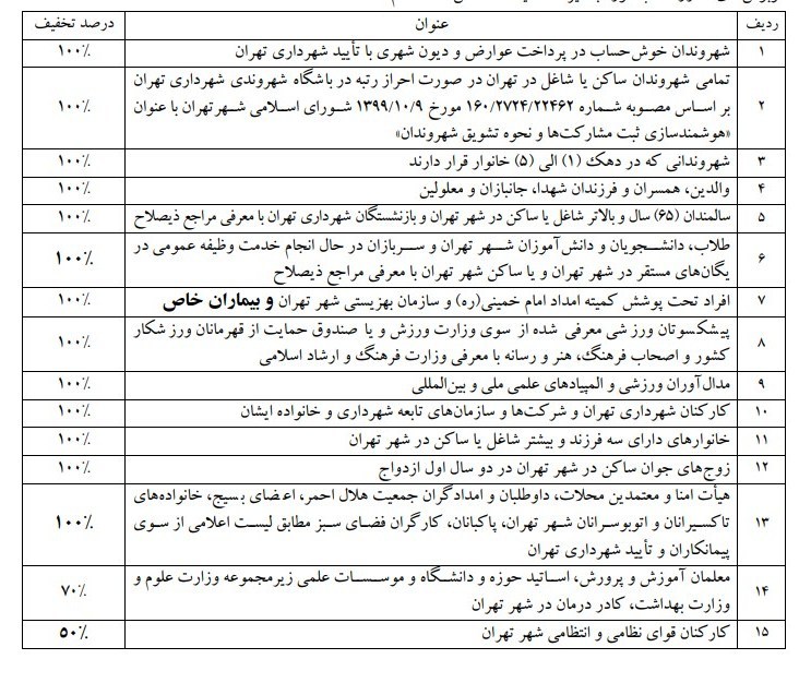 شهر تهران , شهرداری تهران , شورای شهر تهران , مترو (قطار شهری) , 