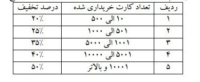 شهر تهران , شهرداری تهران , شورای شهر تهران , مترو (قطار شهری) , 