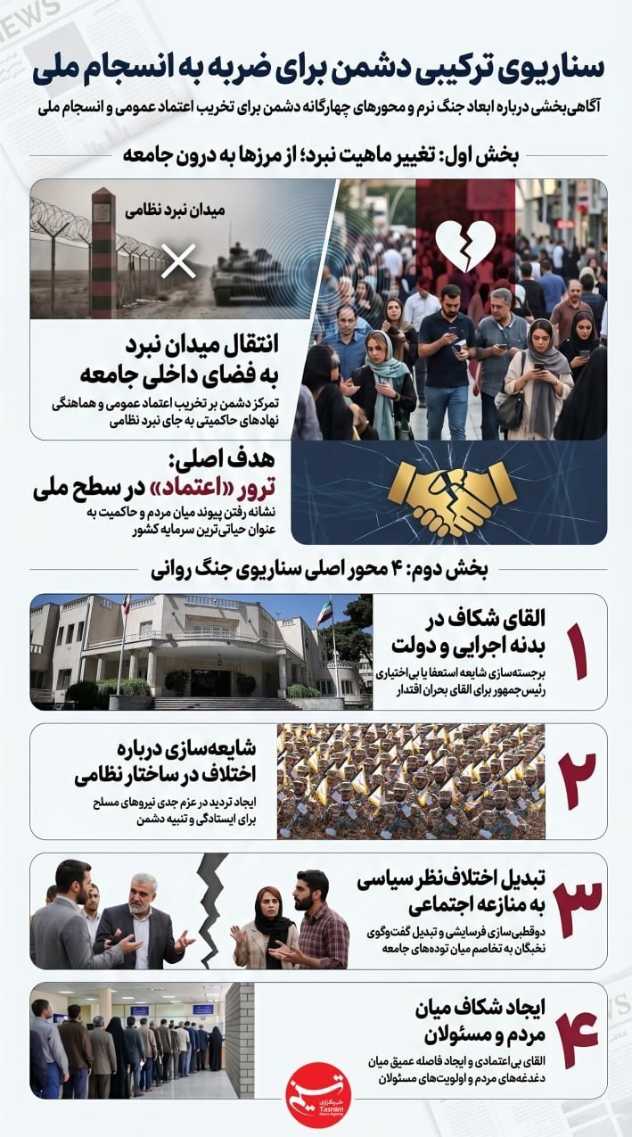 جنگ آمریکا و رژیم صهیونیستی علیه ایران ,