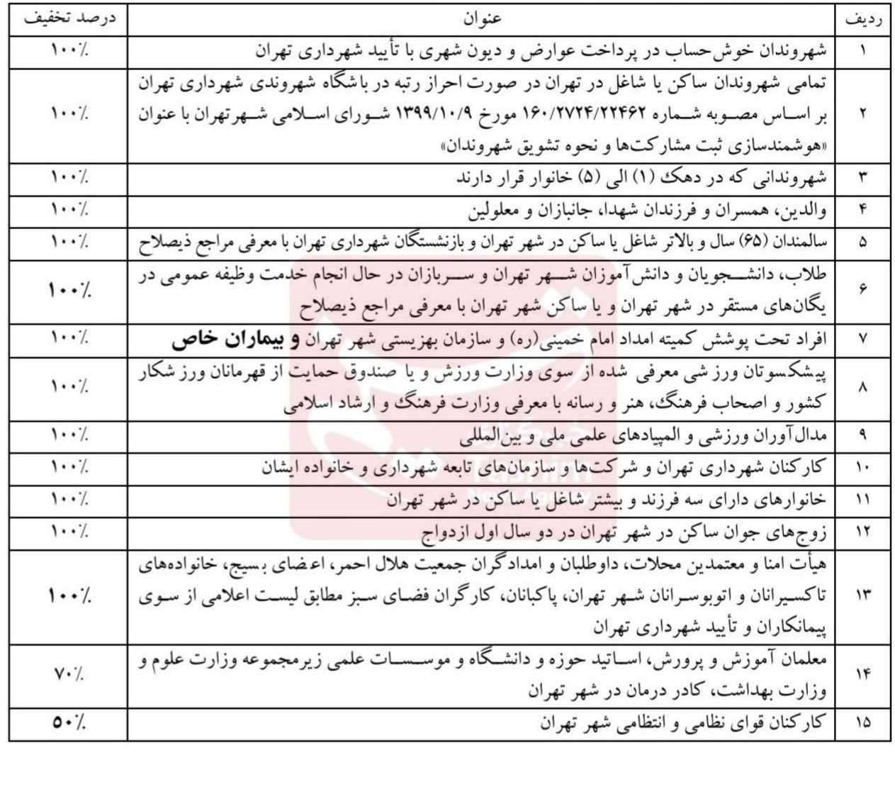 شهر تهران , شهرداری تهران , شورای شهر تهران , مترو (قطار شهری) , 